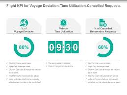 Flight Kpi For Voyage Deviation Time Utilization Cancelled