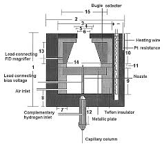 The fluorescence detector is a. Https Academic Oup Com Chromsci Article Pdf 43 7 355 1088565 43 7 355 Pdf