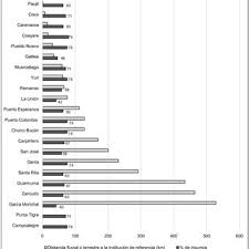 Las aberraciones de pablo ardila, el heredero de el espacio. Adriana Ardila Sierra Investigadora En Salud Publica Md Mph Phd Division De Investigaciones