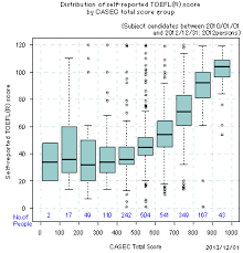 Data Information Casec