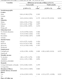 Unlocking the blue oceans of data paradigm in malaysia. Outcomes Of Patients With Schizophrenia Receiving Community Psychiatry Services At Hospital Bahagia Ulu Kinta Malaysia Semantic Scholar