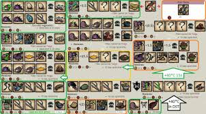 Maybe you would like to learn more about one of these? Don T Starve Together List Of Wigfrid S Food