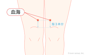 生理を早めるツボは 生理が早く来る方法を教えて こそだてハック ツボ 生理 ビューティーアドバイス