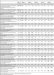 Each survey pays 300 points, worth $3, and should take only a few minutes, according to the company. The Development Of The Problematic Online Gaming Questionnaire Pogq