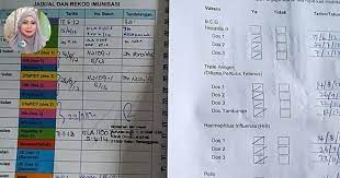 Sekolah menengah kebangsaan gemas 73400 gemas, negeri sembilan. Jururawat Kongsi Tip Mudah Isi Rekod Kesihatan Anak Dalam Borang Daftar Tahun 1 Pa Ma