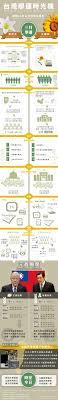 台灣學運時光機 taiwan design reference infographic