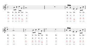 Ver todas as músicas de player tauz. Pin Em Ukulele