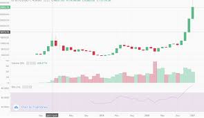 The website is ibuycrypto (www.ibuycrypto.st. One Month On Bitcoin Stays Above 20k Level Supercryptonews