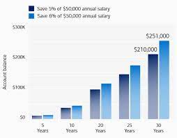 Under current law, there is no rule of 85 (meaning your service plus age equals 85) to receive an unreduced, service retirement allowance. How Much Do You Really Need To Save For Retirement