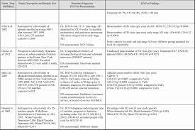 Download Valid Template For Writing A Business Plan Can Save At Valid Template For Business Plan Template Business Plan Template Free Resume Objective Examples