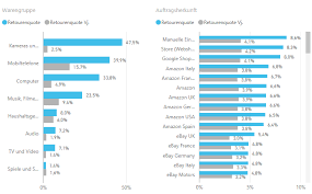 Retourenformular ausfüllen und ausdrucken die url verlinkt direkt auf das retourenformular auf myhermes.de, worüber ihr kunde sich sein retourenlabel ausdrucken und auf seine sendung kleben kann. Wie Handler Retouren Im Online Shop Gezielt Analysieren Und Reduzieren Plus It