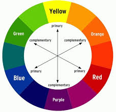 Color Wheel Makeup Color Wheel At Home Hair Color Color