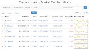 1 btc is worth 37,501.871895 usd as of june 03, 2021 (thursday). Should Altcoin Profits Be Measured In Terms Of Btc Or Usd By Ethan Medium