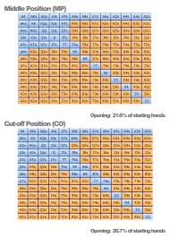 Pre Flop Charts 6 Max Cash Games Poker Stack Exchange