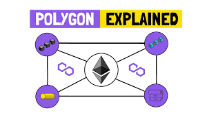 To start buying polygon (matic) tokens, follow the below steps: Polygon Matic Ethereum S Internet Of Blockchains Explained Layer 2