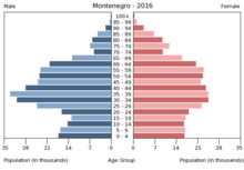 Wer hierin auswandern möchte, der sollte jedoch gilt crna gora nicht gerade als eines der klassischen einwanderungsländer in europa. Montenegro Wikipedia