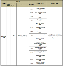 Download as pdf, txt or read online from scribd. Jadual Waktu Peperiksaan Spm 2019 Gurubesar My