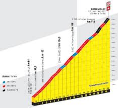 Au c?ur de l??pop?e russe. Les Bleus 2018 Au C Ur De L Pop E Russe Streaming Tadraconian