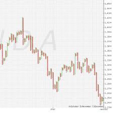 forex point and figure charting solutions