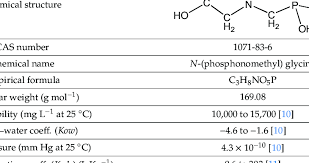 Selected Physical And Chemical Properties Of Glyphosate Download Scientific Diagram
