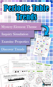 Periodic Table Trend Simulation Inquiry Activity Using Chemical Properties Inquiry Activities Homeschool Kindergarten Chemistry Lessons