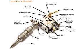 To set a machine up for lining you want to adjust the front binding post all the way down, as far from the top of the frame arm as possible. Anatomy Of A Tattoo Machine Tattoo Com
