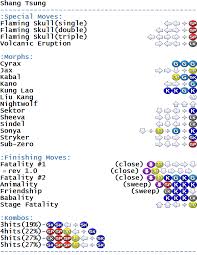 Sub zero, kitana, nightwolf, kabal, noob saibot and a secret one that you will . Mortal Kombat 3 Arcade Commands Moves Gamesdatabase Org