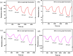 Name of gases detected : A Flexible Transparent And High Performance Gas Sensor Based On Layer Materials For Wearable Technology Iopscience