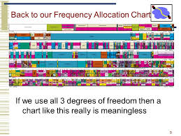 networked systems practicum lecture 9 next gen radio