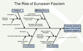 fascism the ultimate definition