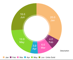 Pie Chart Using Charts Library With Swift Stack Overflow