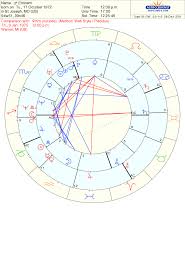 interpreting eminems natal chart