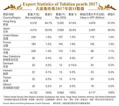 hong kong no 1 trading hub for tahitian pearls tahitian