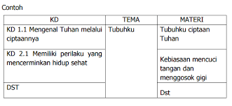 Kegiatan main media & sumber ptm pjj belajar 1 nam kd 1.1,1.2 sosem kd 2.8 fm kd 2.1,3.3/4.3 kognitif kd 3.5/4.5 bahasa kd 3.12/4.12 kegiatan awal : Contoh Rkh Rpph Paud Tema Diri Sendiri Tubuhku K13 Paud Jateng