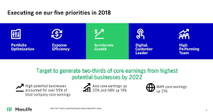 Manulife Financial An Investment Solution For You