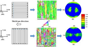 Does green shield cover lasik. Texture Control Of 316l Parts By Modulation Of The Melt Pool Morphology In Selective Laser Melting Sciencedirect