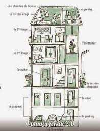 Lexique La Chambre Lire La Description D Une Chambre Comprehension Ecrite La Chambre Savoir Decrire Une Chambr L Education Francaise Fle France