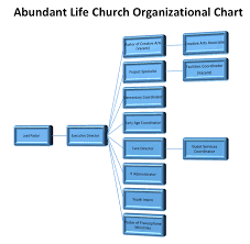 Org Charts Xpastor