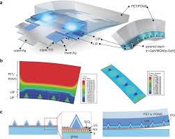 Bh gan nor & kim. Fully Flexible Gan Light Emitting Diodes Through Nanovoid Mediated Transfer Choi 2014 Advanced Optical Materials Wiley Online Library