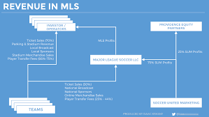 Unpacking The Major League Soccer Business Model Isaac