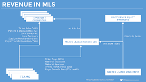 unpacking the major league soccer business model isaac