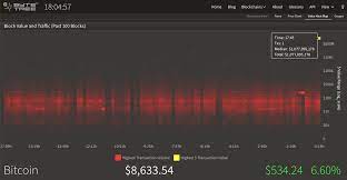 Bitcoin merchants also save on credit card fees that can range anywhere from 0.5% to 5%, plus a 20 to 30 cent flat fee for each transaction made. Bitcoin Whale Transfers Over 1bn In A Single Transaction Bitcoin