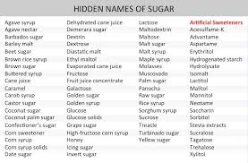 Food Labels How To Spot Hidden Sugars Diabetes Education Food Labels What Causes High Cholesterol