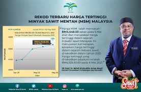 Shafie, rohami (2015) harga minyak dan ekonomi 2016. Harga Minyak Malaysia Terkini 28 March