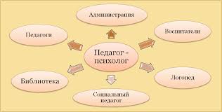 электронное приложение к учебнику русский язык 2 класс скачать Skachat Uchebnik Russkij Yazyk 6 Klass Bykova Eyeshadow Beauty