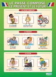 Le Passe Compose Le Present Et Le Futur French School Posters Teaching French French Lessons School Posters
