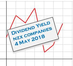 Dividend Yield For Nzx Companies 4 May 2018 Journey To Invest