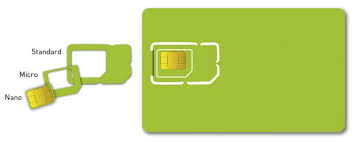 Based on a sim card, carriers can identify what country you're in. What Size Sim Card Do I Need Knowledge Base Talknsave