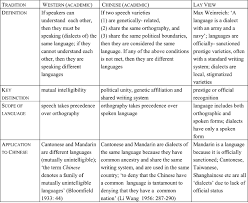 Difference Between Language and Dialect