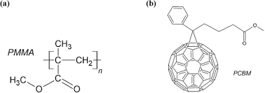 Acrylic is a transparent thermoplastic homopolymer known more commonly by the trade name plexiglass. the material is similar to polycarbonate in that. Surface Modification Of Pmma Polymer And Its Composites With Pc61bm Fullerene Derivative Using An Atmospheric Pressure Microwave Argon Plasma Sheet Scientific Reports
